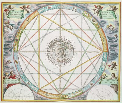 The Conjunction of the Planets, julkaisusta "The Celestial Atlas, or Harmony of the Universe", julkaisija Joannes Janssonius tekijältä Andreas Cellarius