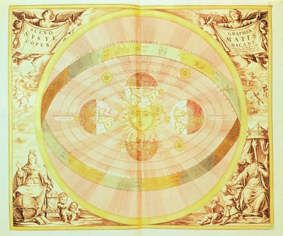 Kopernikaaninen aurinkojärjestelmä, teoksesta "Harmonia Macrocosmica", julkaistu Amsterdamissa 1660 d d. tekijältä Andreas Cellarius