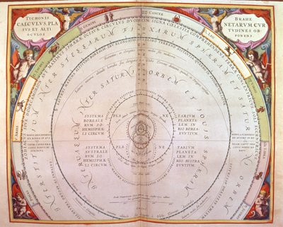 Tycho Brahen järjestelmä, yksi sarjasta "Taivaallinen atlas tai maailmankaikkeuden harmonia" (Atlas coelestis seu harmonia macrocosmica) Amsterdam, n. 1660 tekijältä Andreas Cellarius
