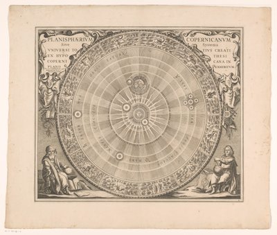 Hemelkaart van het stelsel van Copernicus Kopernikaaninen planisfääri eli hypoteesista luotu koko maailmankaikkeuden järjestelmä (...) (otsikko objektissa) tekijältä Anonymous