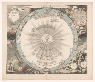 Hemelkaart van het stelsel van Copernicus Aurinko- ja planeettajärjestelmä Kopernikaanisen hypoteesin mukaan (...) (otsikko objektissa) tekijältä Anonymous
