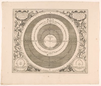 Hemelkaart van het stelsel van Ptolemaios Ptolemaioksen hypoteesi tai planeettojen yhteinen liike eksentrien kautta (...) (otsikko objektissa) tekijältä Anonymous