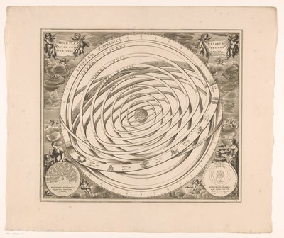 Hemelkaart van het stelsel van Ptolemaios Skenografia maan muodostavien planeettojen kiertoradoista (otsikko esineessä) tekijältä Anonymous