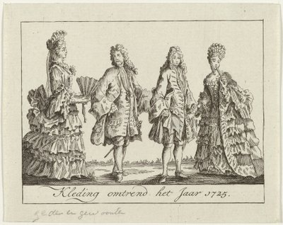 Vaatteet noin 1725 Vaatteet noin vuodelta 1725 (otsikko esineessä) tekijältä Anonymous