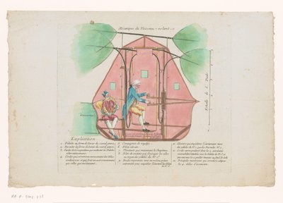 Jean-Pierre Blanchardin Vliegmachine Flying Ship Mechanics (otsikko esineessä) tekijältä Anonymous