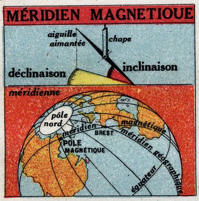 Maan magnetismi: Maan magneettinen meridiaani. Nimetön kuvitus vuodelta 1925. Yksityinen kokoelma. tekijältä Anonymous Anonymous