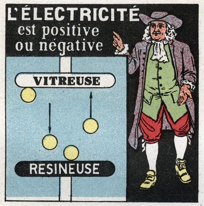Sähköilmiöt: sähköliitti on positiivista ja negatiivista. Benjamin Franklinin (1706-1790) teoria kahdesta sähköliittimestä, joista toinen on lasi (positiivinen) ja toinen resinaattori (negatiivinen). Nimetön kuvitus vuodelta 1925. Yksityinen kokoelma. tekijältä Anonymous Anonymous