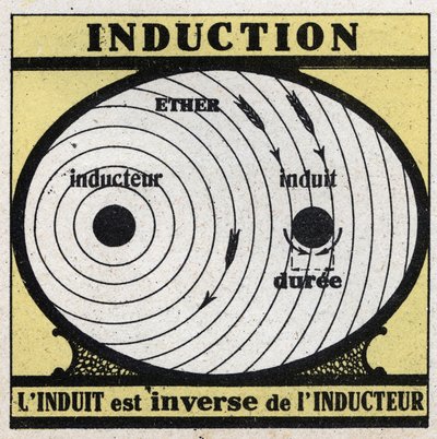 Sähköilmiöt: induktio. Indusoitu on induktorin käänteisarvo. Anonyymi kuvitus vuodelta 1925. Yksityiskokoelma. tekijältä Anonymous Anonymous