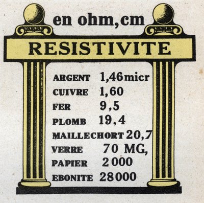 Sähköyksiköt: eri materiaalien ominaisvastustaulukko. Anonyymi kuvitus vuodelta 1925. Yksityiskokoelma. tekijältä Anonymous Anonymous