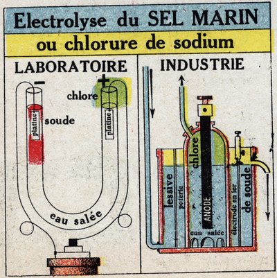 Sähkökemia: merisuolan tai natriumkloridin elektrolyysi. Nimetön kuvitus vuodelta 1925. Yksityinen kokoelma. tekijältä Anonymous Anonymous