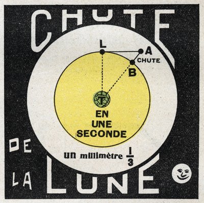 Gravitaatio: kuun laskun laskeminen. Anonyymi kuva vuodelta 1925. Yksityinen kokoelma. tekijältä Anonymous Anonymous