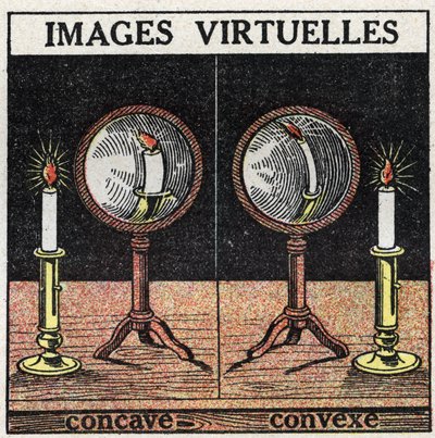 Valon heijastus: virtuaalikuva koveralla peilillä (vasemmalla) ja kuperalla peilillä (oikealla). Anonyymi kuvitus vuodelta 1925. Yksityiskokoelma. tekijältä Anonymous Anonymous