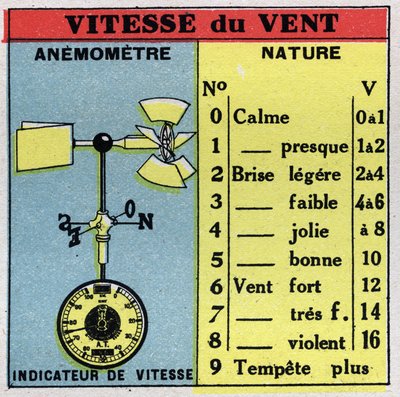 Meteorologia: tuulen nopeuden mittaaminen tuulimittarilla. Anonyymi kuvitus vuodelta 1925. Yksityiskokoelma. tekijältä Anonymous Anonymous