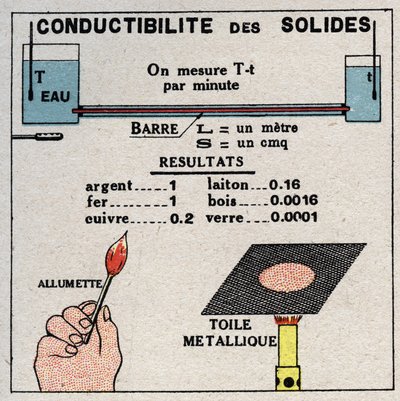 Säteily ja johtavuus: kiinteiden aineiden johtavuus. Anonyymi kuvitus vuodelta 1925. Yksityiskokoelma. tekijältä Anonymous Anonymous