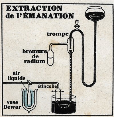 Radium: emanaation poistaminen. Anonyymi kuva vuodelta 1925. Yksityinen kokoelma. tekijältä Anonymous Anonymous