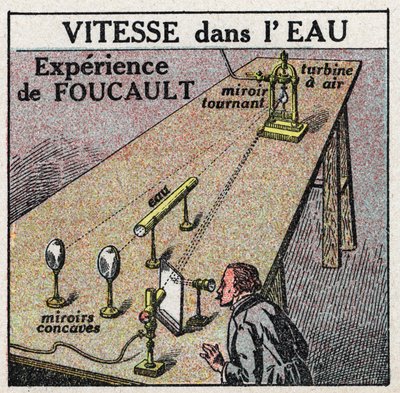 Valon nopeus: Leon Foucault