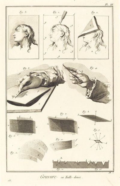 Kaiverrus: pl. III tekijältä Antonio Baratta after A. J. de Fehrt