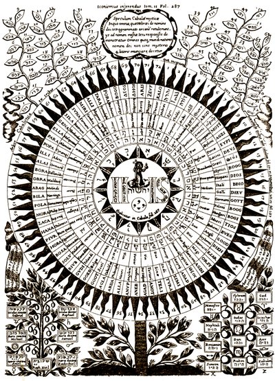 Suuri kabbalistinen puu tekijältä Athanasius (after) Kircher