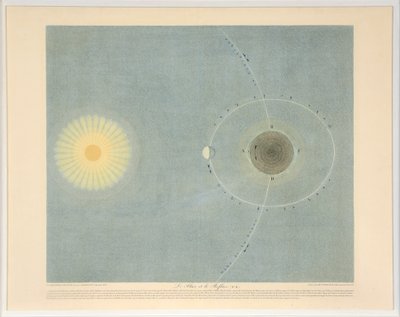 Flux ja Refluksi nro. 6, pubi. 1839. tekijältä Auguste Henri Dufour
