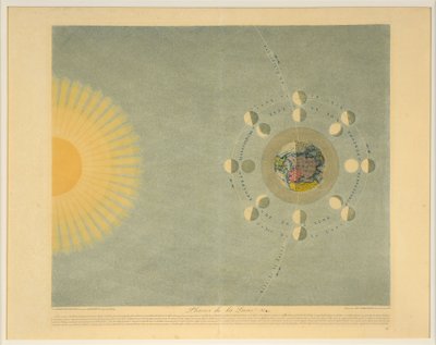 Kuun vaiheet nro. 4, pubi. 1839. tekijältä Auguste Henri Dufour