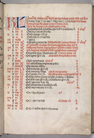 Esimerkki: fol. 3r: tammikuun kalenterisivu, 1469. tekijältä Bartolomeo Caporali