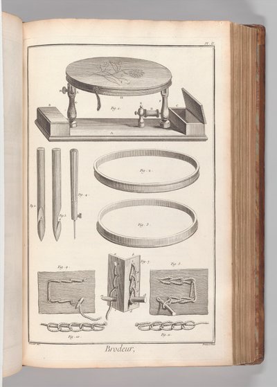Kirja 2 (Osa 1), Voi. 2: Brodeur, Planche II (Brodeur, levy 2), Denis Diderot