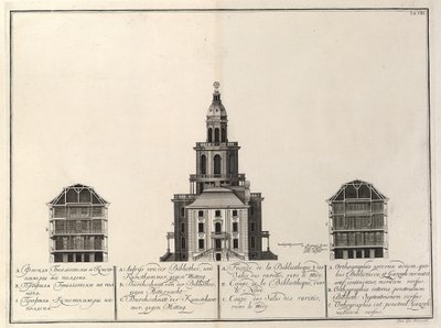 Keisarillinen kirjasto ja Kunstkammer Alkaen: Keisarillisen tiedeakatemian rakennus, 1741 tekijältä Christian Albrecht Wortmann