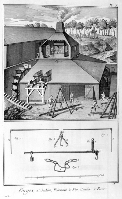 Takomo, ruukki, mittaa ja punnita 1751-1777 tekijältä Denis Diderot