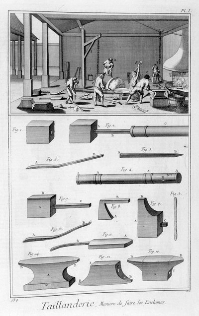 Reunatyökaluteollisuus, 1751-1777 tekijältä Denis Diderot