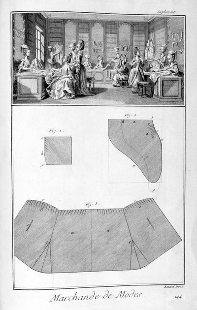 Muotitalo, 1751-1777 tekijältä Denis Diderot