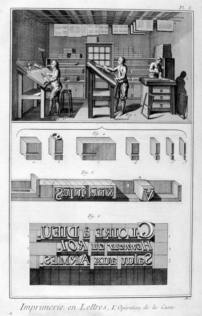 Kirjapainon sisätilat, tyyppiasetus, 1751-1777 tekijältä Denis Diderot
