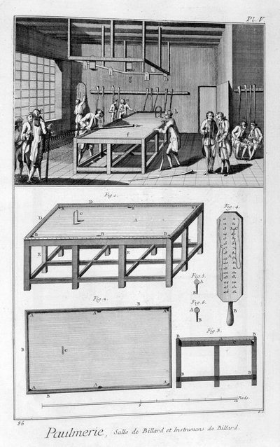 Miehet pelaavat biljardia, 1751-1777 tekijältä Denis Diderot