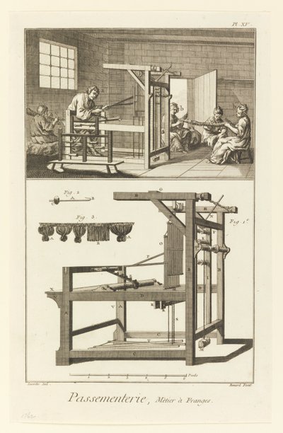 Koristeet, Fringe Loom tekijältä Denis Diderot