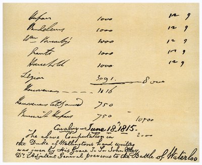 Ratsuväki herttua Wellingtonsin komennossa, Waterloon taistelu, 18. kesäkuuta 1815 tekijältä Duke of Wellington
