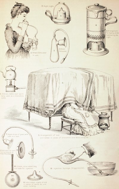 19th Century Nursery Appliances, noin 1890 tekijältä English School