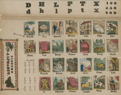 A–Z Aakkoset, noin 1800 tekijältä English School