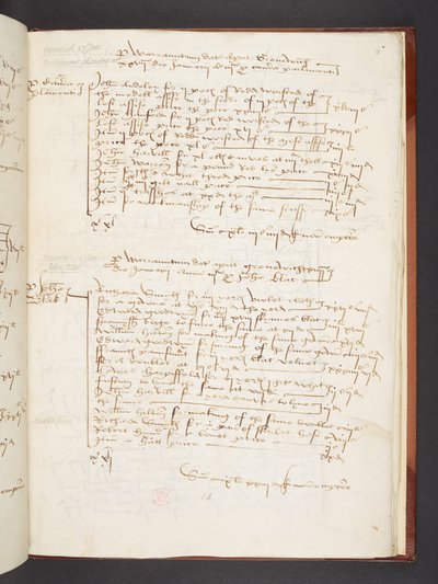 Suuren vaatekaapin vartijan Andrew Windsorin tilit, Egerton MS 3025 f.18r. tekijältä English School