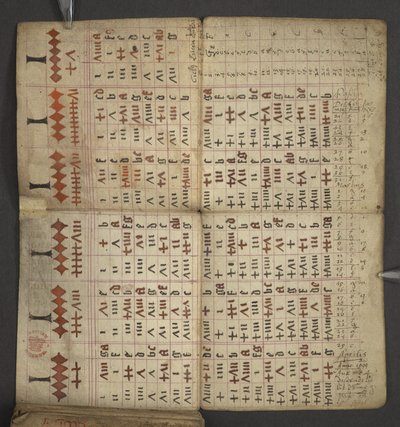 Lisätä. 17367, f.1v Almanakista, sisältää taulukon dominikaalisista kirjaimista ja kultaisista numeroista; ohjeet liikkuvien juhlien löytämiseen; pyhien kalenteri, aikakaudet, luettelo Englannin hallitsijoista, sääennusteet, horoskooppimerkkien vaikutus (v tekijältä English School
