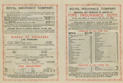 Mainos Royal Insurance Companylle tekijältä English School