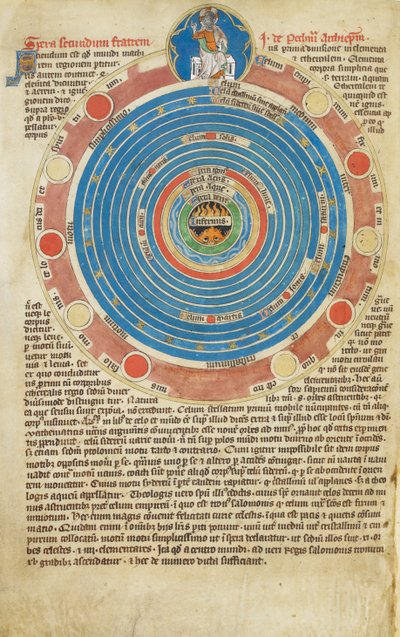 Arundel Ms 83, f.123v Pallo, jossa on viisitoista ympyrää, ja siihen liittyvä teksti, joka havainnollistaa John Peckhamin tutkielmaa pallosta. Madonnan mestarin Robert de Lislen psalteri, noin 1310 tekijältä English School