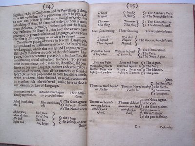BT3.206.24 Sivuja uuden täydellisen kielen kehystystä varten luodusta (tai tarkoitetusta) perustasta: ja Francis Lodowyckin yleismaailmallinen tai yleinen kirjoitus, julkaistu Lontoossa, 1652 tekijältä English School