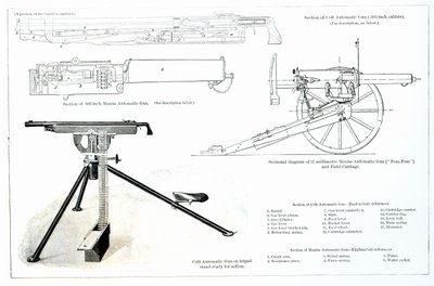 Colt-automaattipistoolin ja Maxim-automaattipistoolin vertailu tekijältä English School