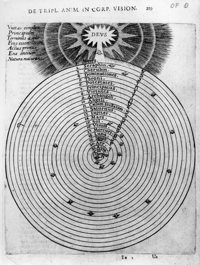 Kosmoksen rakentaminen, Robert Fluddin "Utriusque Cosmi Historia", 1619 tekijältä English School