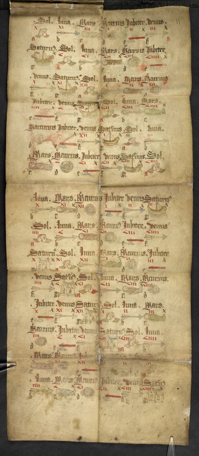 Egerton 2724, levy 11r Kuvallinen ennuste taittuvasta almanakista (vellum) tekijältä English School