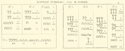 Egyptiläiset numerot, M Jomard (kaiverrus) tekijältä English School