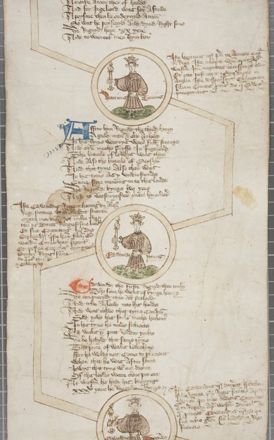 Englannin kuninkaiden sukuluettelo, n. 1440-1479 tekijältä English School