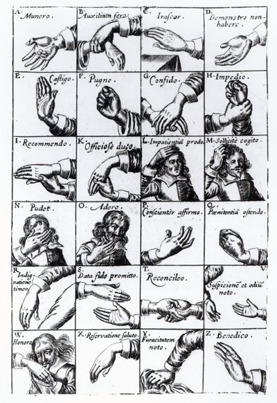 Eleet jäljittelyyn julkaisusta John Bulwers Chrilogia Naturall Language of Hand, 1644 tekijältä English School
