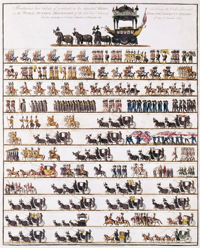 Kuva Admiral Lord Nelsonin julkisesta hautajaiskulkueesta Admiraliteettista St Paulin katedraaliin, 9. tammikuuta 1806, pub. 7. maaliskuuta 1806 tekijältä English School