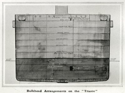 Kuva, joka esittää poikkileikkauksen Titanicin laipiojärjestelyistä, The Sphere, 20. huhtikuuta 1912 (litho) (450856:n yksityiskohta) tekijältä English School