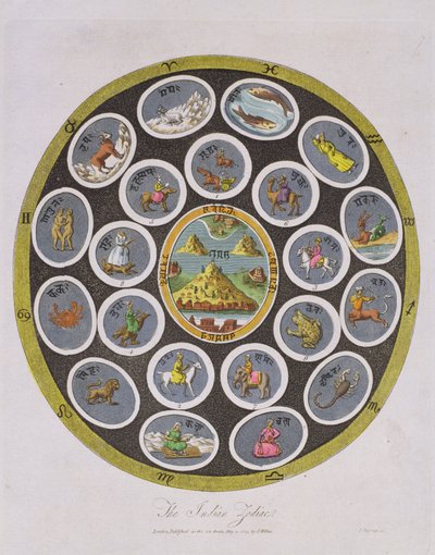 Indian Zodiac, kaiverrettu J. Chapman, julkaissut J. Wilkes vuonna 1809 tekijältä English School